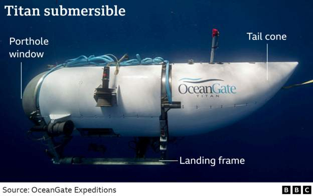 OceanGate с нови опасни проекти, въпреки жертвите на "Титан" СНИМКИ