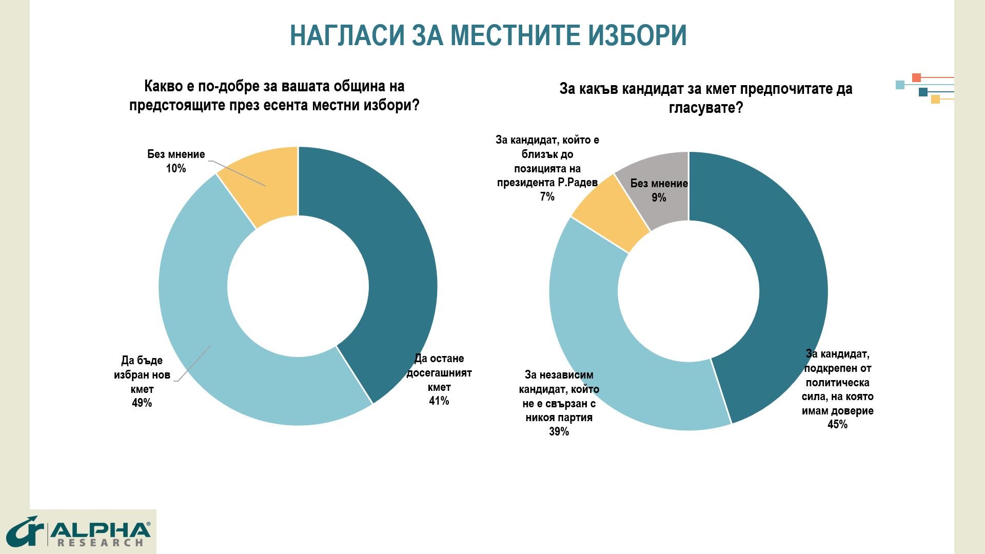 „Алфа рисърч“ разкри истината за съдбата на кабинета „Денков – Габриел“ ГРАФИКИ