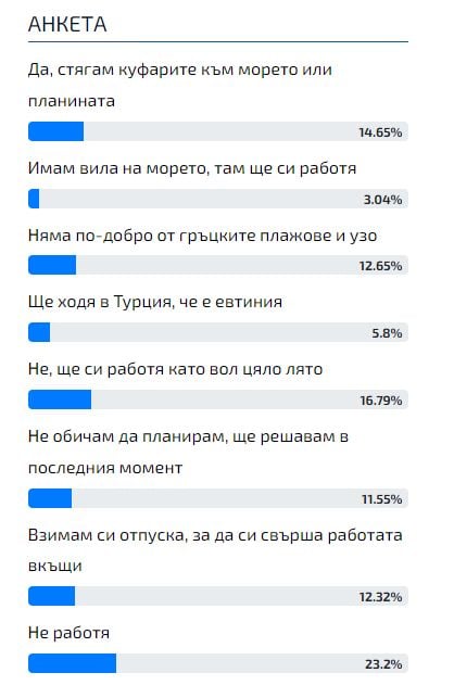 Горещо проучване показа кои плажове предпочита българинът - нашите, гръцките или турските