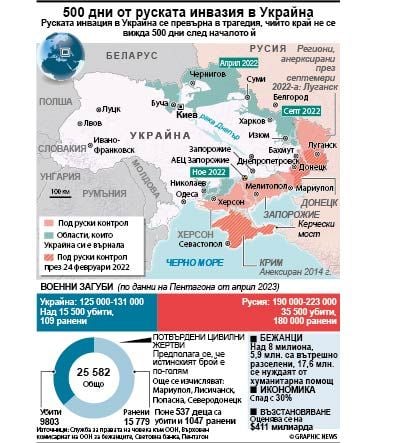 FT с горещи новини от шефа на OMW за руския газ СНИМКА