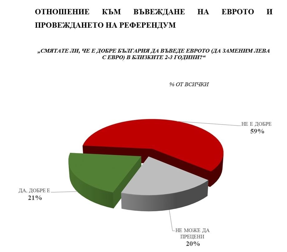 Горещо проучване огласи какво ще се случи, ако вотът е днес и кой е любимият политик на българите