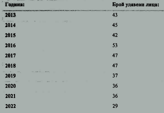 Туристи мрат като мухи по родното море, най-страшно е било през...