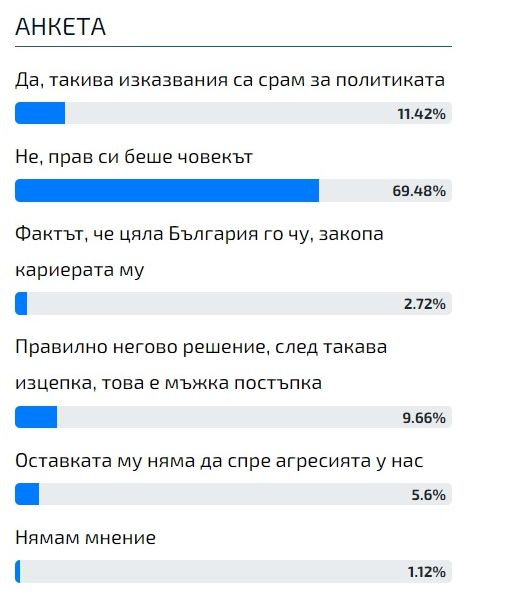 Горещо проучване със сензационни резултати за скандала "Рашидов"  