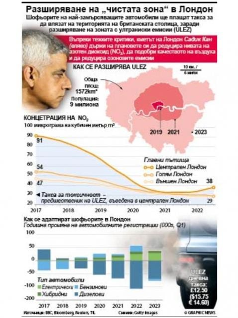 ИНФОГРАФИКА разкрива каква такса ще плаща цял Лондон 