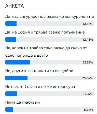 Само в БЛИЦ! Това е истината за кандидатурата на Хекимян за кмет на София!