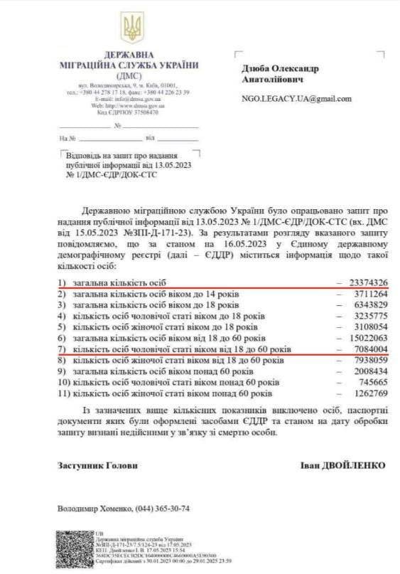 Украински източници съобщиха за чудовищен брой загинали от началото на войната 