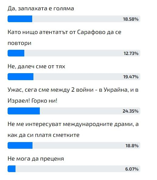 Ексклузивно в БЛИЦ! Огромна опасност надвисна над България заради войната в Израел