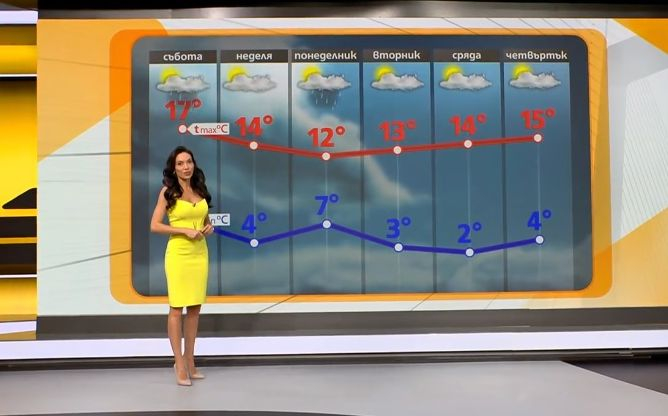 Секси синоптичката на Нова втрещи зрителите