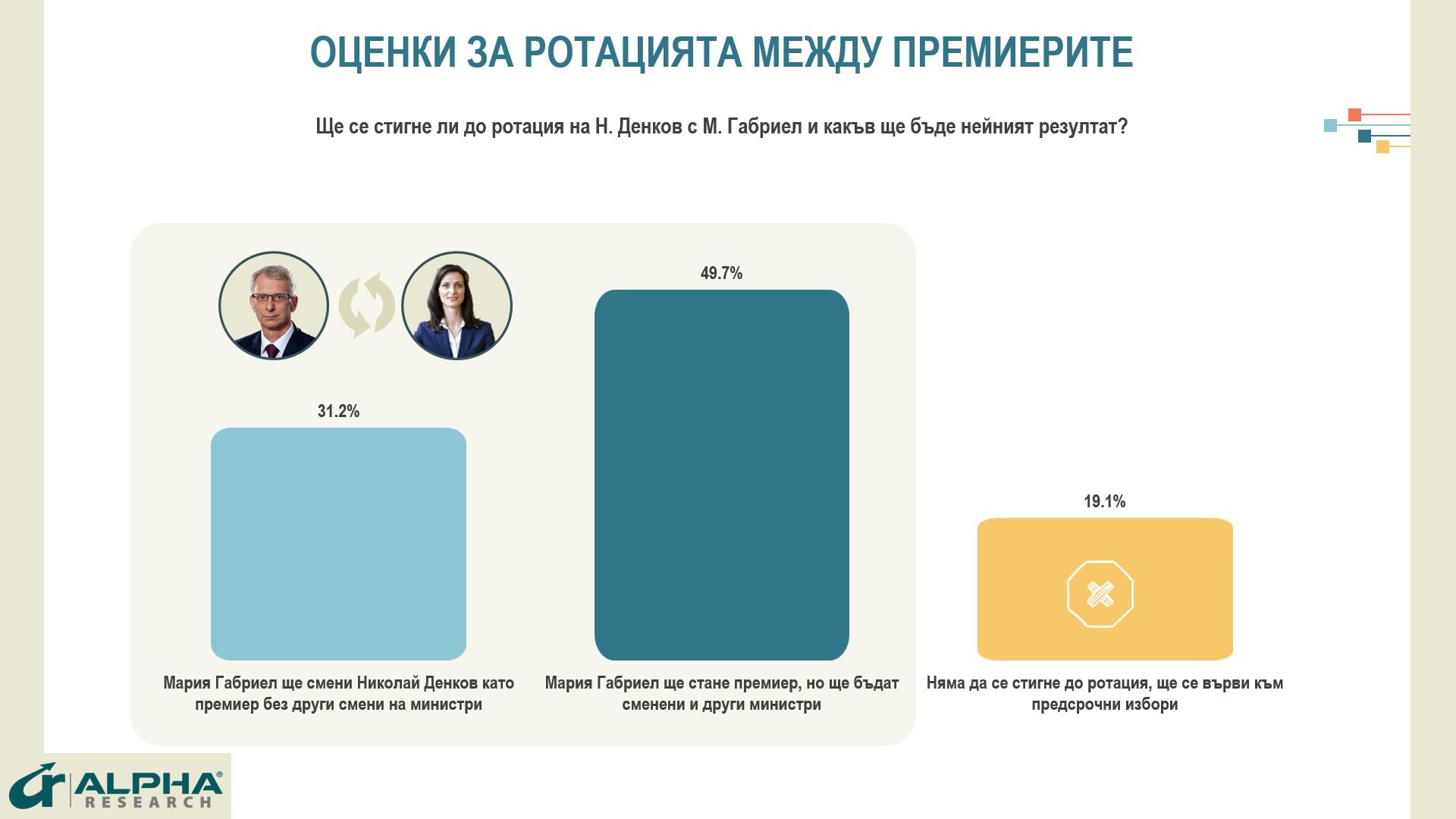 Ново проучване посочи кой ще победи, ако вотът е днес, и политик №1 ГРАФИКИ