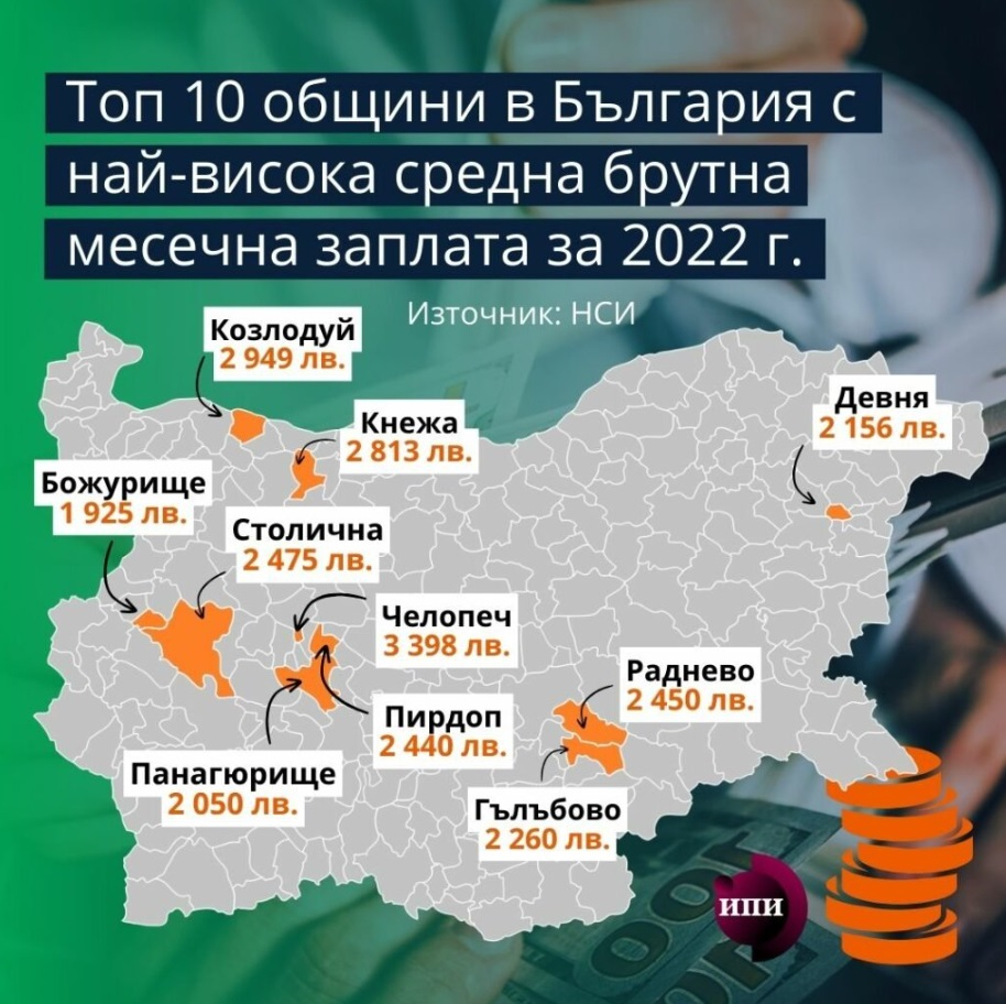 Ето къде в България плащат най-големи заплати! КАРТА