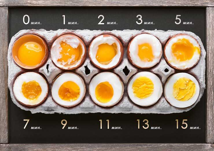 Кои са големите грешки при варенето на яйца