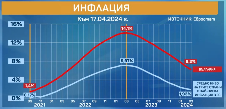 Дянков призна, че е преподавал на Кирил Петков, посочи с какво Пеевски превъзхожда другите, а еврозоната...