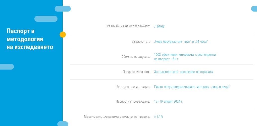 При избори днес: Победитлят е ясен, а 3 партии разчитат на този ключ ГРАФИКИ