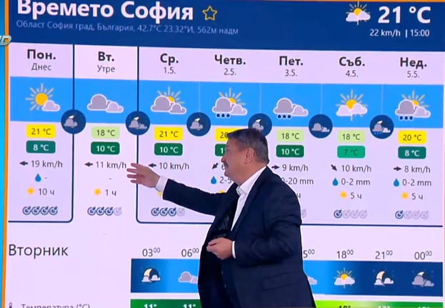 Пред камината и парното: Проф. Рачев изненада с прогноза за Великден и Гергьовден