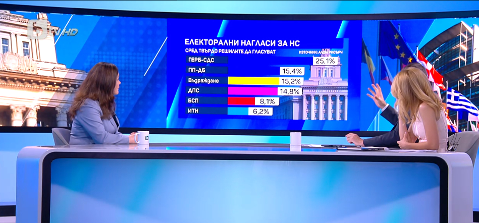 Изборна драма в София ще предопредели всичко ГРАФИКИ