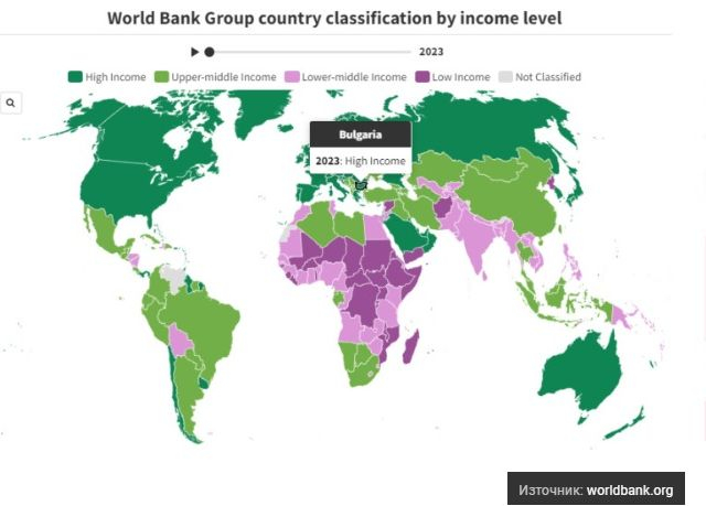 България вече е сред страните с високи доходи, но защо не сме богати