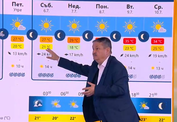 Проф. Рачев с изпепеляваща прогноза с пръстчета за следващите 2 седмици! Ще повтаряме мантрата... 