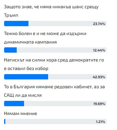 Край на мистерията: Ето защо Байдън се отказа от битката за Белия дом!