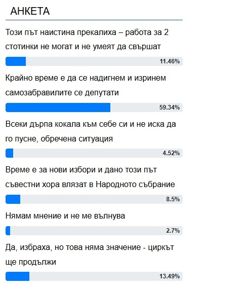 България се вдига на бунт: Време е да изринем самозабравилите се депутати! 