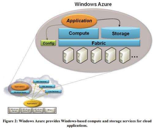 Microsoft Azure ще управлява мощни центрове за данни