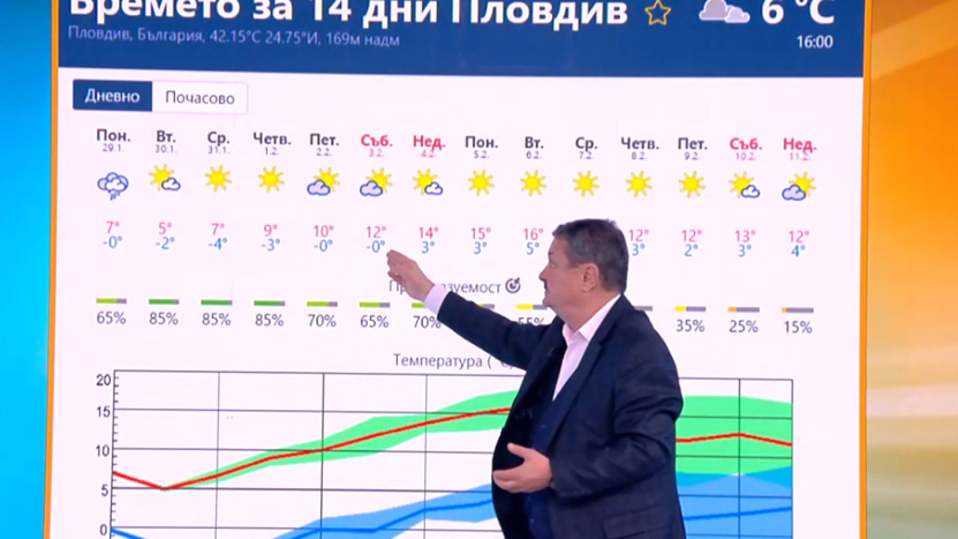 Проф. Рачев със сензационна прогноза за февруари и пролетта! 