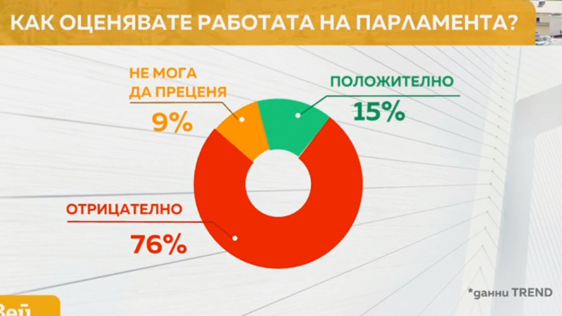 Димитър Ганев с лоша новина, ако изборите бяха днес