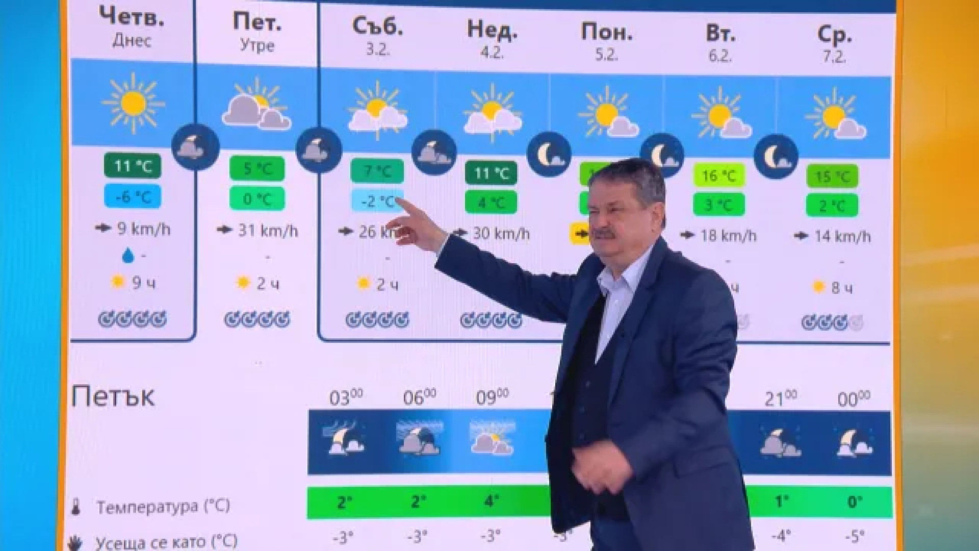 Проф. Рачев предрече рекорди и отсече: Ще има събличане и обличане, няма начин