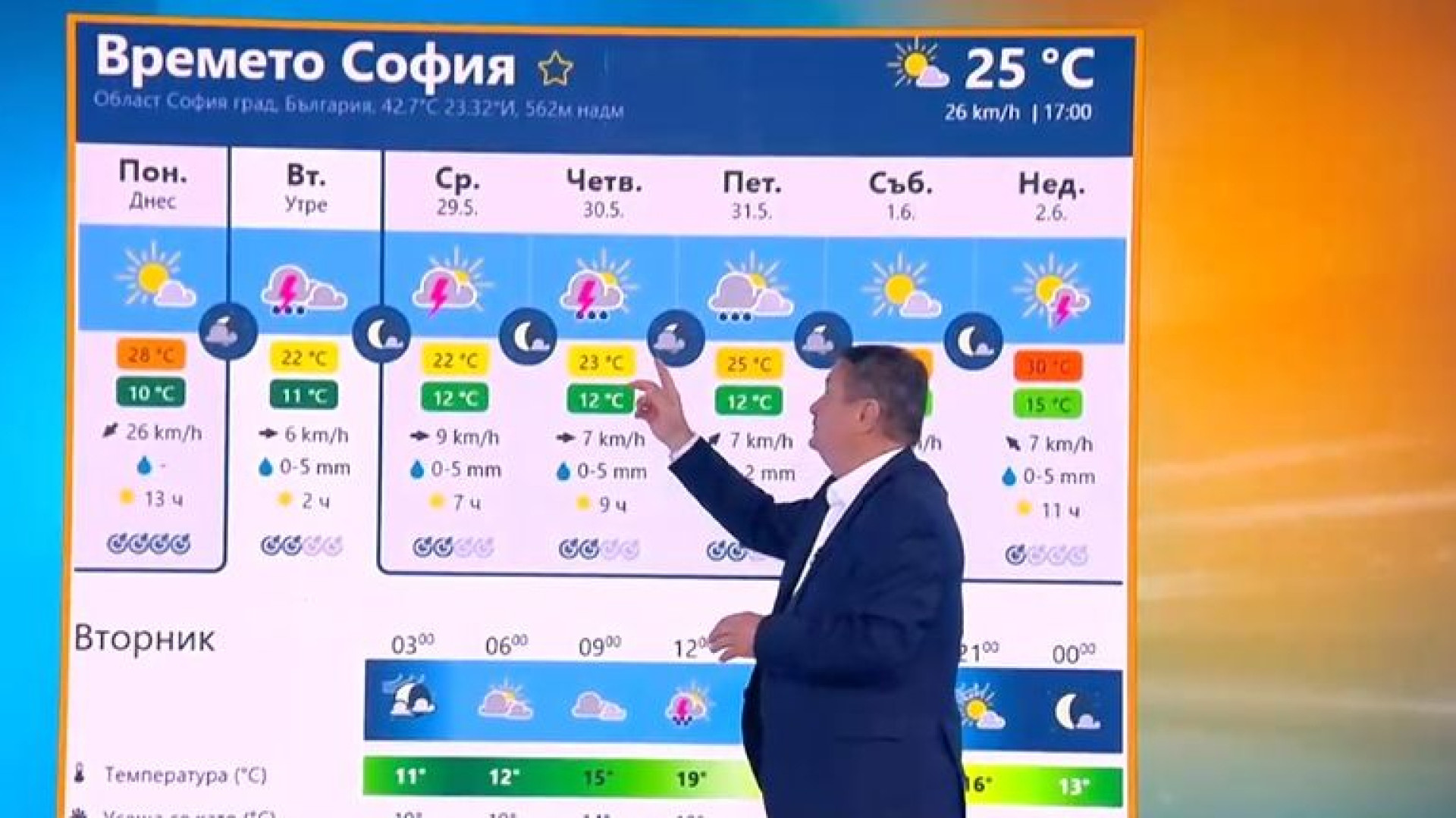 Проф. Рачев с шокиращи данни, ето какво се случва в Пловдив, а лятото идва на...