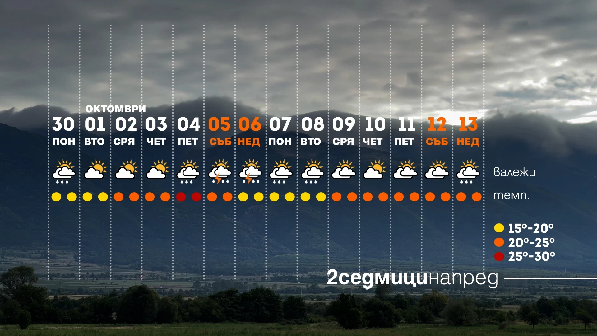 Гръмотевични бури и потоп през октомври, в тези дни ще е най-тежко ГРАФИКА