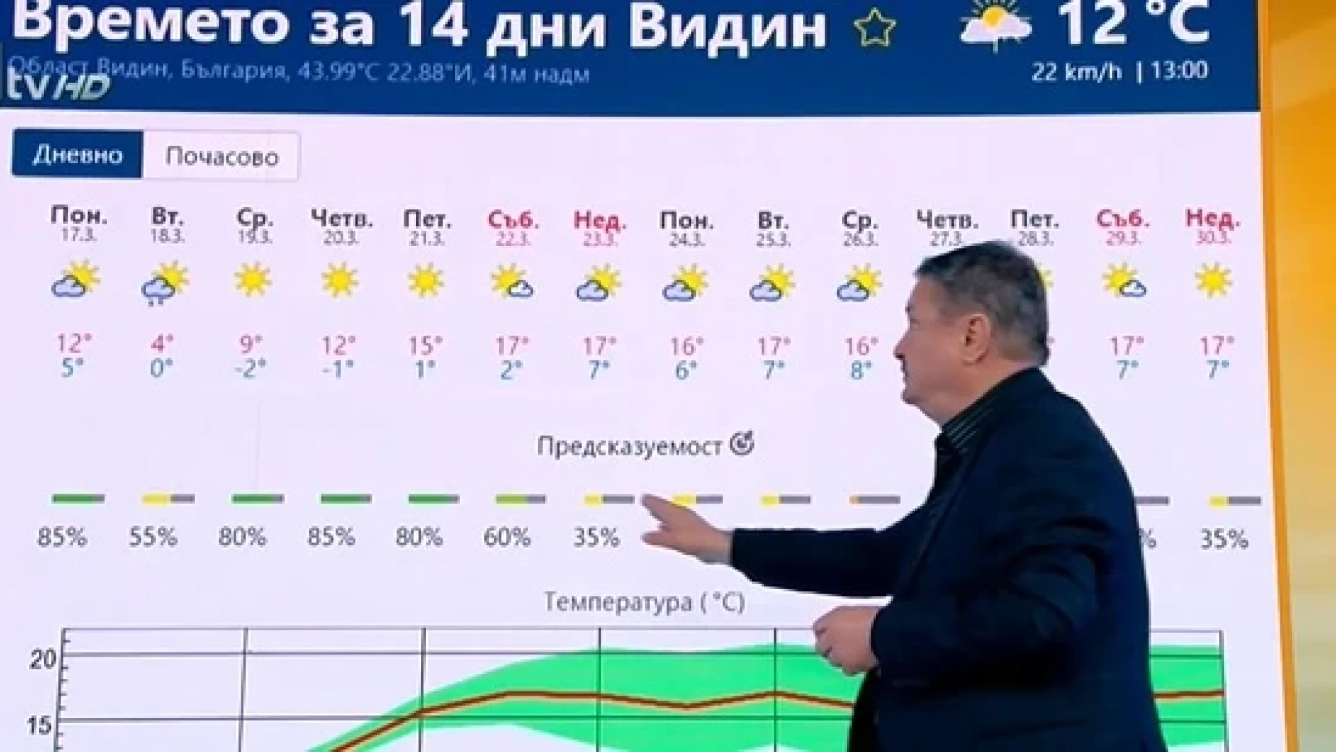 Проф. Рачев с пълна прогноза до края на март, каза кога идва истинската пролет