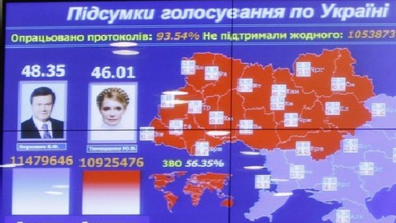 Драматичен развой на изборите в Украйна