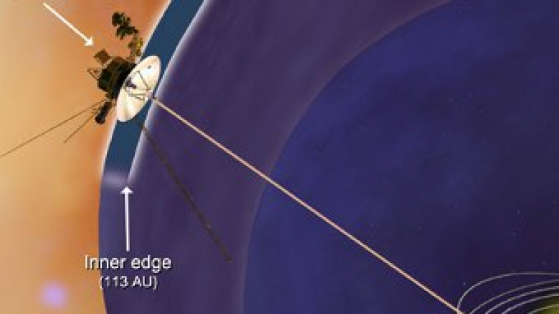 „Вояджър 1” достигна последната граница на Слънчевата система
