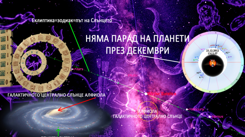 Астрологът Филип Филипов пред БЛИЦ: Няма да има край на света на 21 декември!