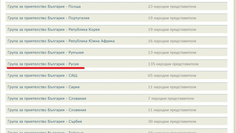 Българските депутати най-големи дружки с Русия и Китай