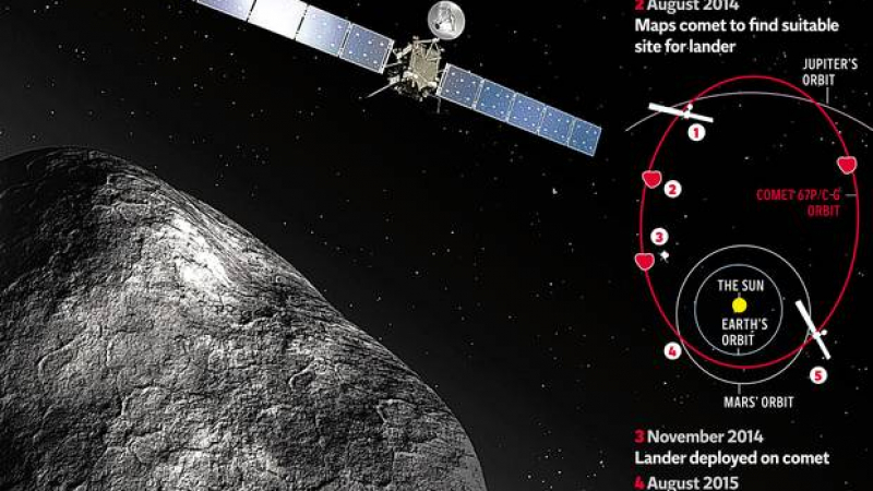Историческа среща в Космоса: Ние сме на кометата! (ВИДЕО)