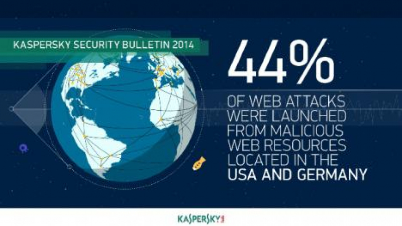 Kaspersky Lab събра киберзаплахите за 2014 (ВИДЕО)