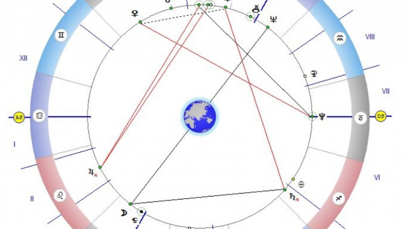 Нептун и Луната ни объркват плановете, отложете важните срещи за след 16 ч