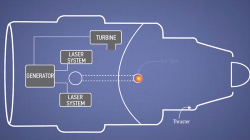 „Боинг” патентова термоядрен двигател за самолети (ВИДЕО)