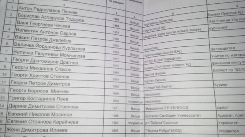 БСП в Бургас подреди листите за общински съветници. Вижте кои са!