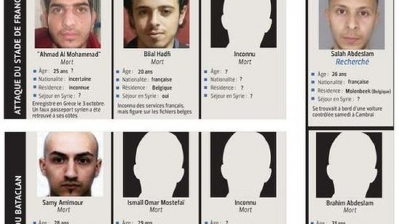 Четирима от парижките атентатори фигурирали в списък с радикализираните жители на Белгия