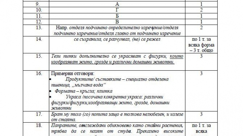 Ето верните отговори от външното оценяване по БЕЛ за VII клас