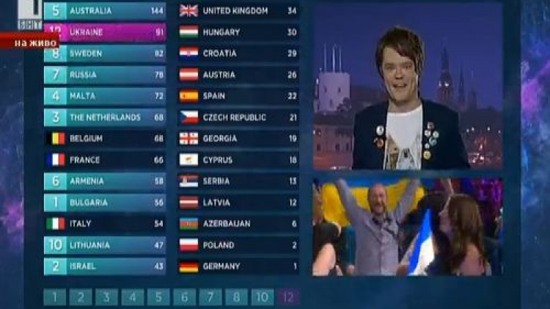 Евровизия: Половината страни вече гласуваха, вижте кой подкрепи Поли Генова  