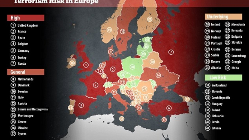 България е сред безопасните европейски страни