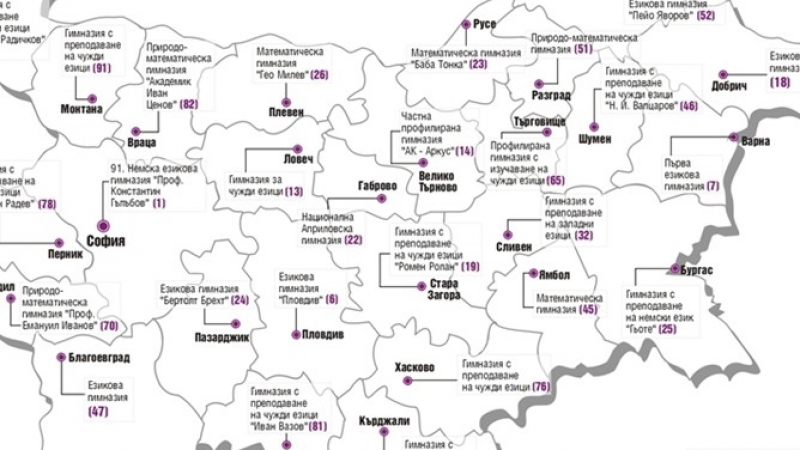 Топ 1000 на гимназиите според резултатите от матурите