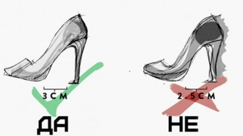 С този трик всяка жена може само за 2 секунди да разбере дали ще са ѝ удобни новите обувки