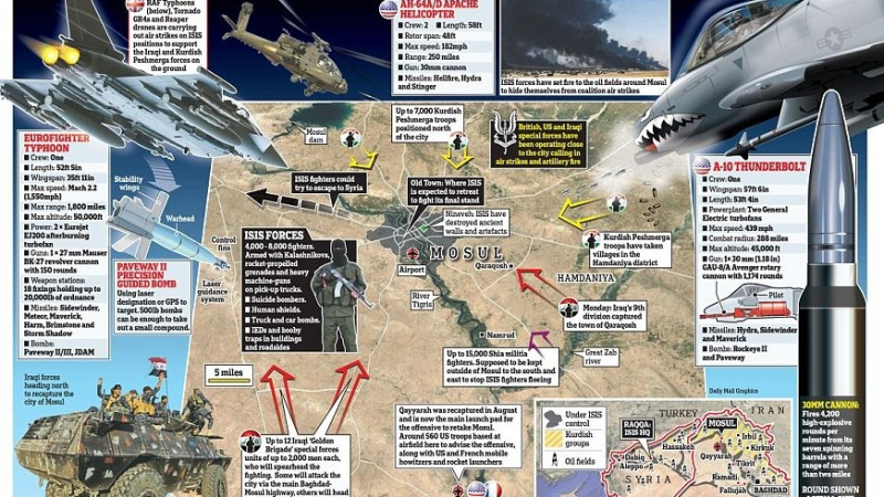 Търговец от Мосул пред „Дейли Мейл”:  Ето как „Ислямска държава” планира да отприщи ада в последната битка за града