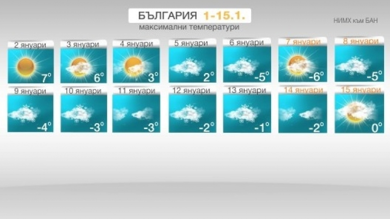 НИМХ към БАН със смразяваща прогноза до 15 януари: Иде арктически студ, ще има 9 ледени дни, когато... 