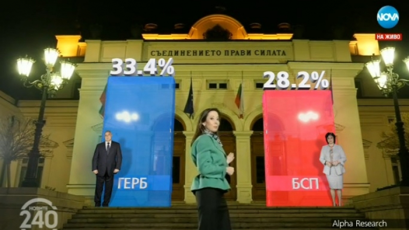 Паралелното преброяване показа: ГЕРБ спечели с 5% (ГРАФИКА)