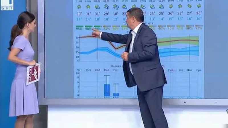 Доц. Георги Рачев с ексклузивна прогноза за септември. Климатологът разкри дали ще става за море и кога температурите ще са едноцифрени