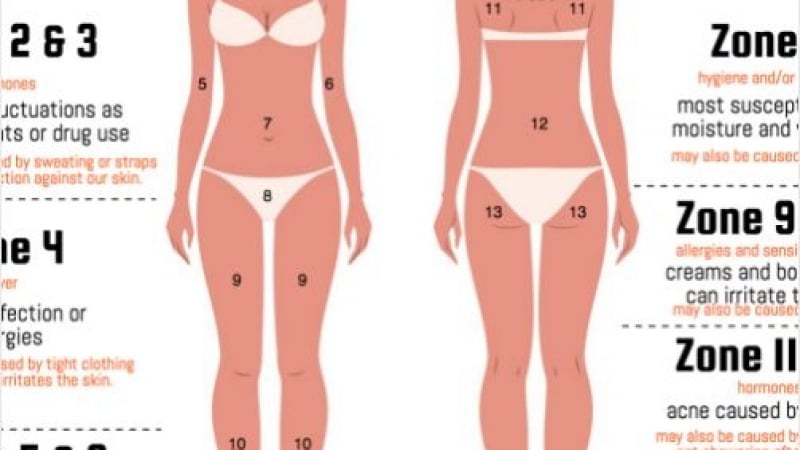 Ето какво ви разкриват пъпките на различните места по тялото ви